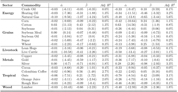 Table 5: Time Variation in Variance Risk Premia