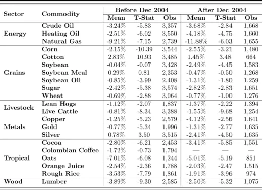 Table 6: Market Regimes