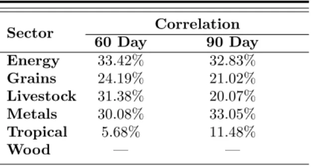 Table 7: Commonalities in Variance Swap Returns