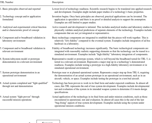 TABLE 4-1 Criteria for Technology Readiness Levels