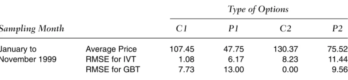 TABLE III