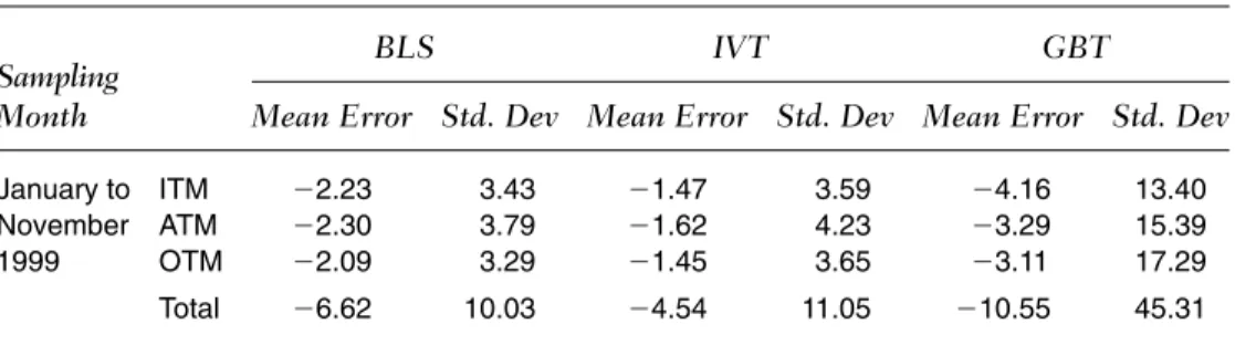 TABLE IV