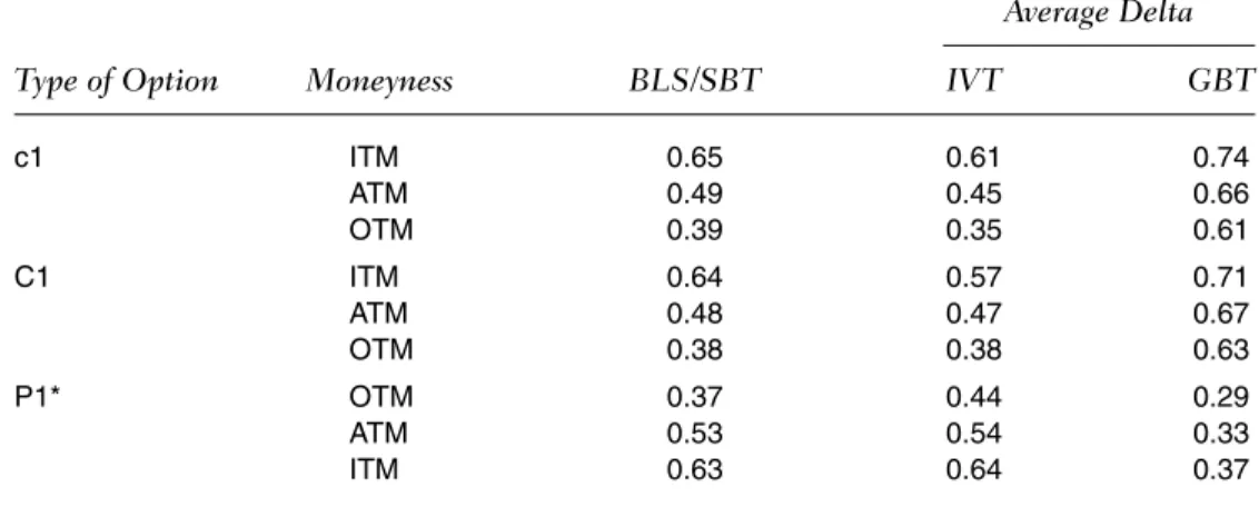 TABLE VI
