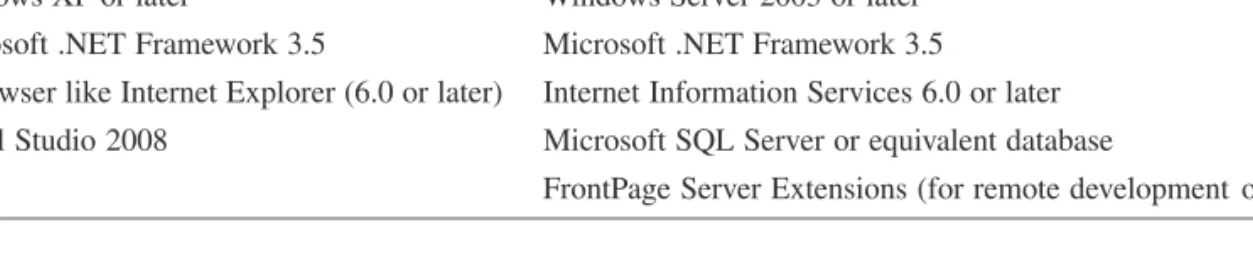 Figure 1-6 The software you need for developing ASP.NET 3.5 applications