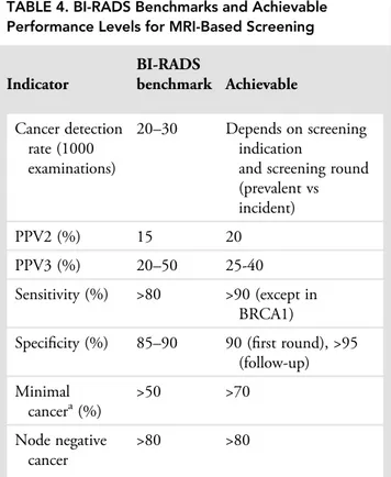 TABLE 4. BI-RADS Benchmarks and Achievable Performance Levels for MRI-Based Screening