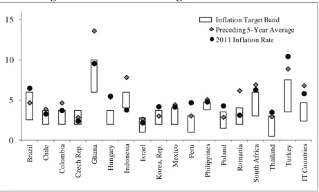 Figure 2.6a: Inflation Targets and Outcomes 