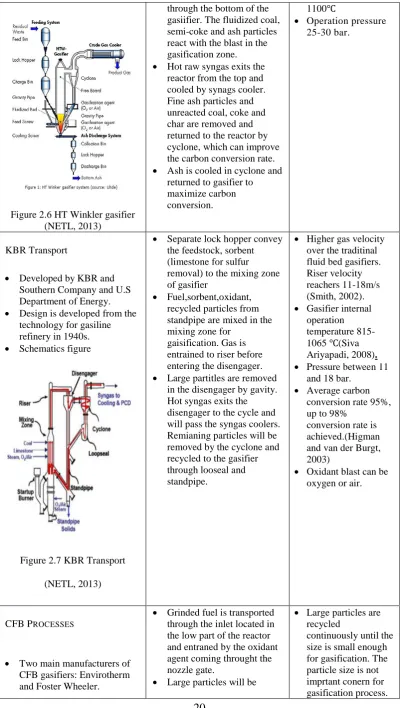 Figure 2.6 HT Winkler gasifier (NETL, 2013) 