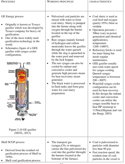 Figure 2.10 GE gasifier (NETL, 2013) 