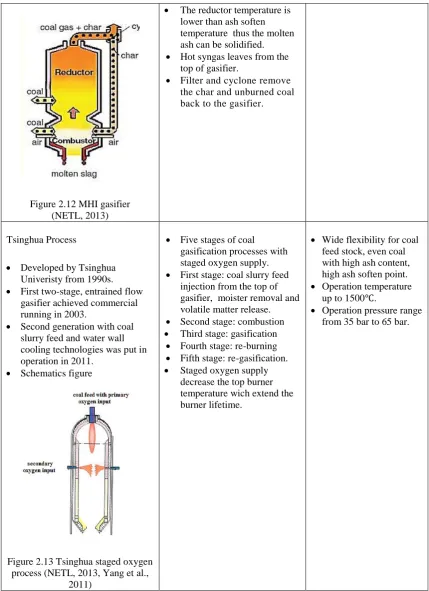 Figure 2.12 MHI gasifier  (NETL, 2013) 