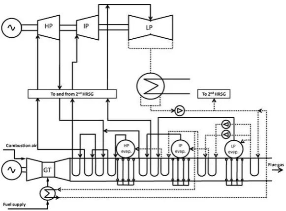 Figure 2.17 Schematics of combined cycle in IGCC process (IEA, 2011) 
