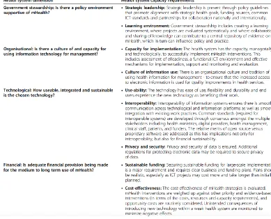 Table 2. Explanation of the Health Systems Framework: Health systems dimensions required for scaling up mHealth for community-based health services (Leon & Schneider, 2012:6) 