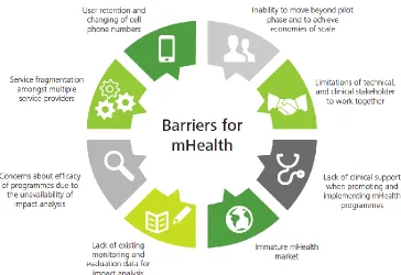 Figure 5. Key barriers to consider when implementing mHealth solutions by the GSMA (2014:12)  