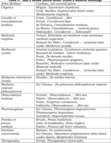 Table 5.  Hall’s Books Listed under Draud’s General Headings 