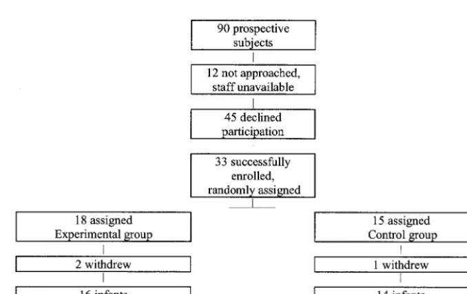 Fig 1. Subject-selection process.