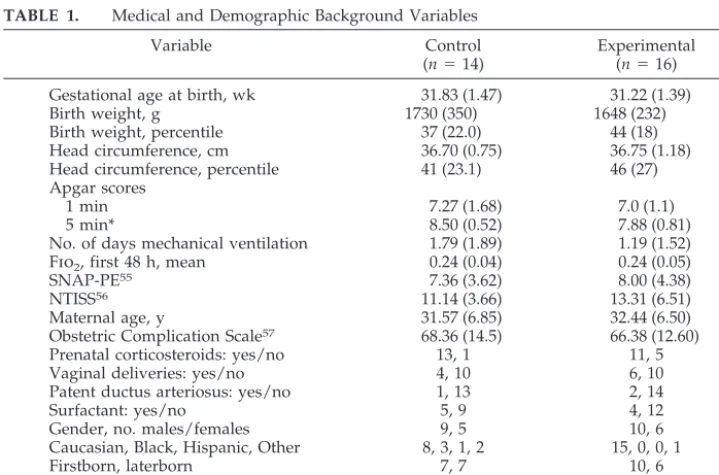 TABLE 1.Medical and Demographic Background Variables