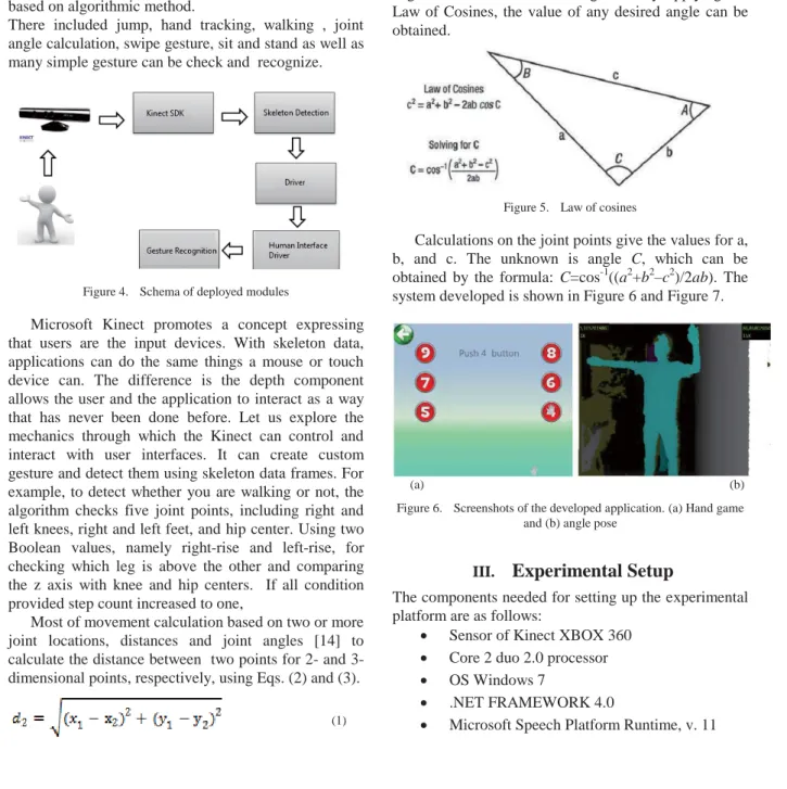 Figure 4.   Schema of deployed modules 