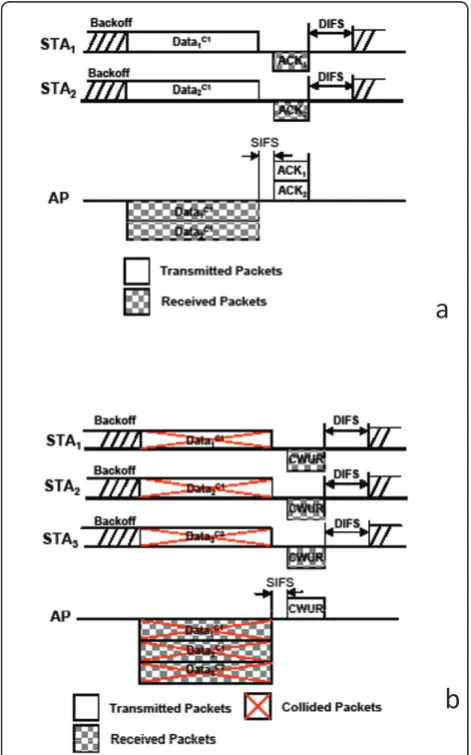 Figure 2 shows the uplink transmission in an infrastruc-