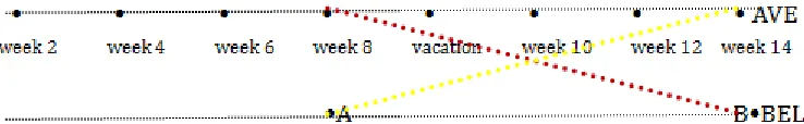 Figure 4.8.2 Louis’ Self-reported Grammar Performance
