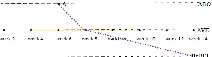 Figure 4.8.4 Louis’ Self-reported Speaking and Writing Performance