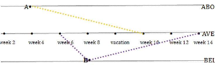Figure 4.9.4 Lucy’s Self-reported Speaking and Writing Performance