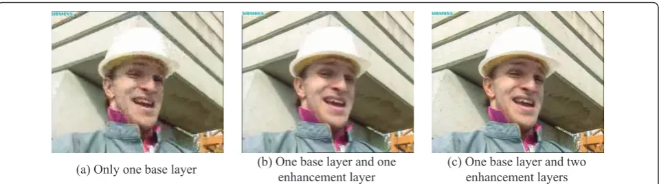 Figure 2 The video quality for the MSS under various numbers of video layers (the video, foreman, is downloaded from the videotrace library [27])