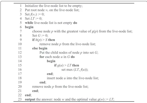 Figure 6 The algorithm chooses node 2 for branching.