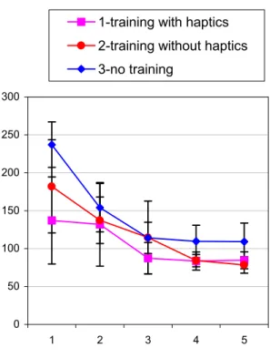 Fig. 3.  Mean Biplane Completion time Versus Iteration