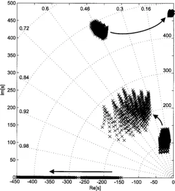 Figure 6 shows the result of this algorithm run at two different values of K sVF , with all other system parameters constant