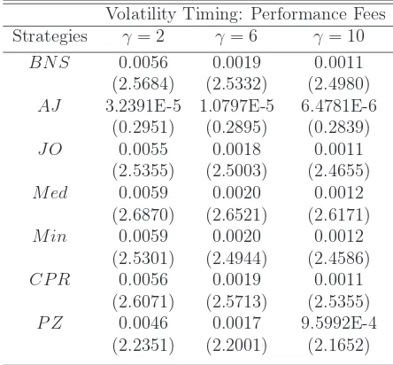 Table 2.4: Out-of-Sample Portfolio Performance: Daily Rebalancing