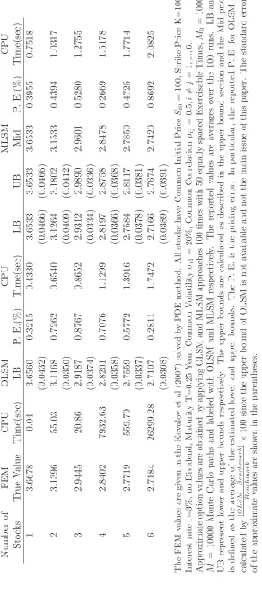 Table 2.1: American Arithmetic Average Options on 1 to 6 underlying stocks.
