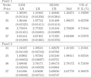 Table 2.4: American Arithmetic Average Option on 30 assets with 20 longpositions and 10 short positions.