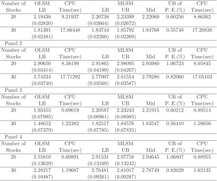 Table 2.5: American Arithmetic Average Option on 20 and 30 underlying stockswith diﬀerent volatilities.