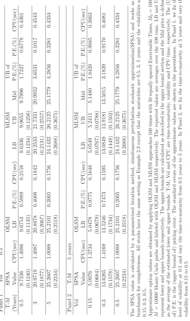 Table 2.7: American Arithmetic Average Options on 10 underlying stocks.