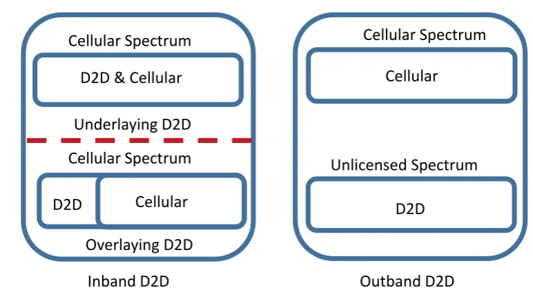 Figure 2.2.