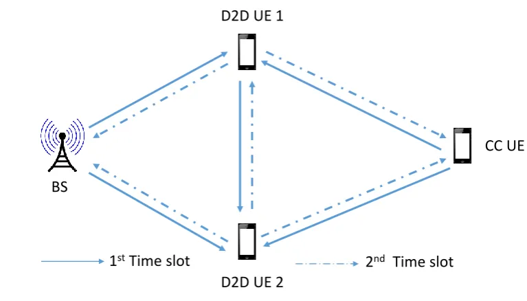 Figure 2.3: The two diﬀerent time slot protocol.