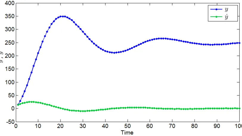 Table 2.2: Summary of the parameter settings for the time series simulated by thetoy model