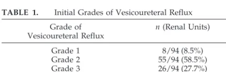TABLE 1.Initial Grades of Vesicoureteral Reflux