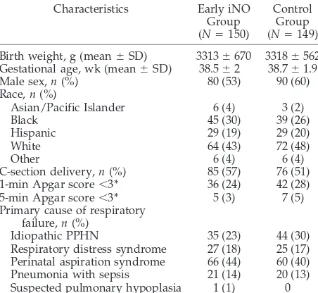 TABLE 1.Baseline Characteristics of the Patients*