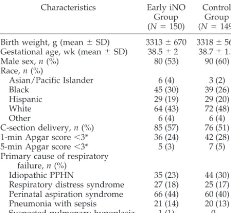 TABLE 1.Baseline Characteristics of the Patients*
