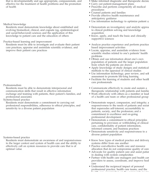 TABLE 1.Pediatrics General Competencies and Synopsis of Competency Elements