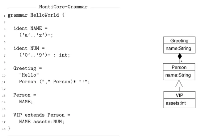 Fig. 1. Example of an MontiCore grammar and induced abstract syntax