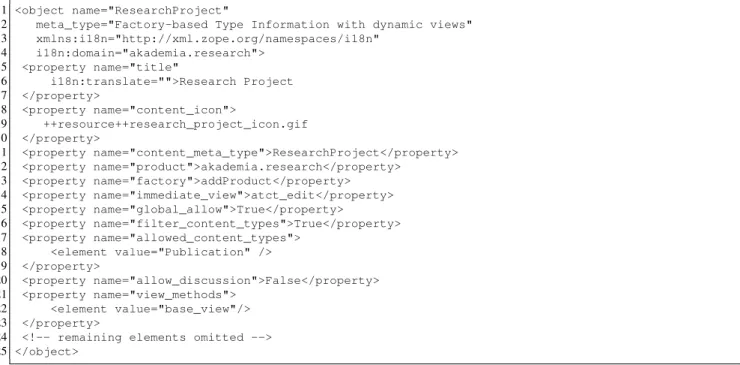 Fig. 8. ResearchProject Configuration Profile