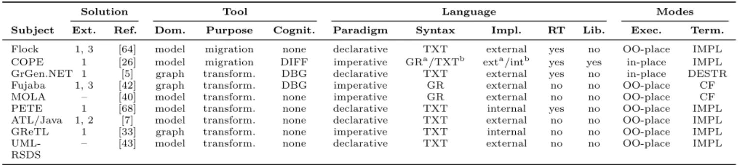 Table 2 Overview of the study subjects.