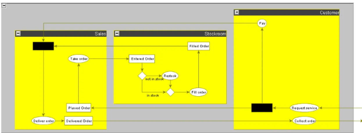Fig. 6 Configured-automatic layout of the resulting GrGen.NET graph.