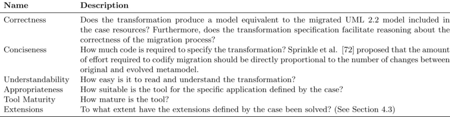 Table 1 Criteria for evaluation by participants.