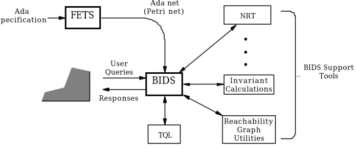 Fig. 1 The TOTAL System Architecture