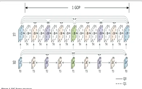 Figure 1 SVC frame structure.