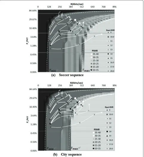 Figure 7 PSNR and equi-SNR, conventional point, VSR. (a) Soccer sequence. (b) City sequence.