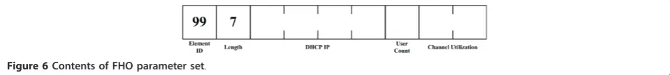 Figure 5 AP architecture.
