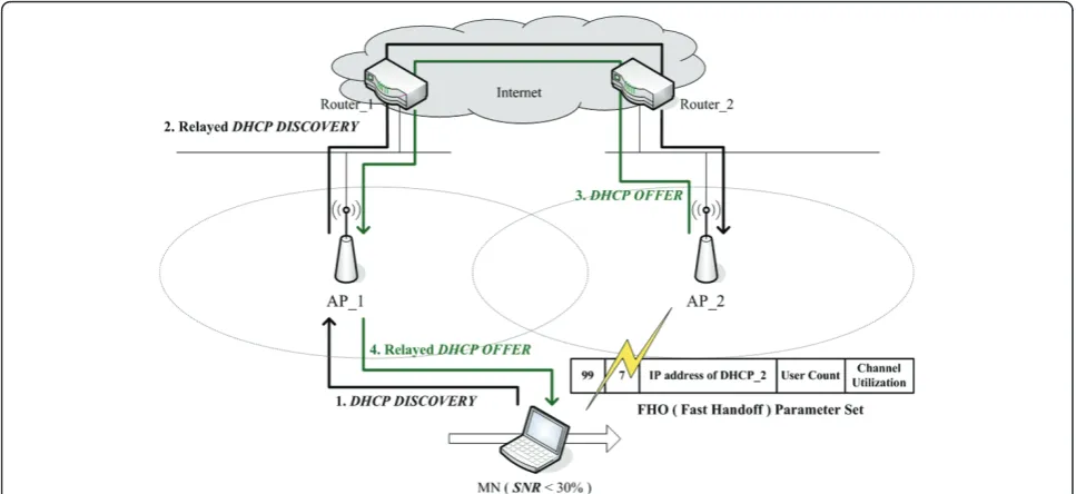 Figure 9 Work flow of proposed IP address pre-fetch.